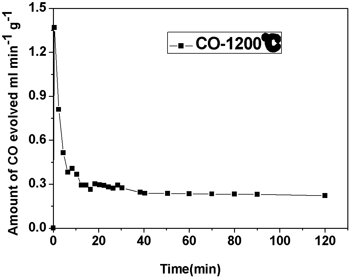 Supported perovskite compound as well as preparation and application thereof