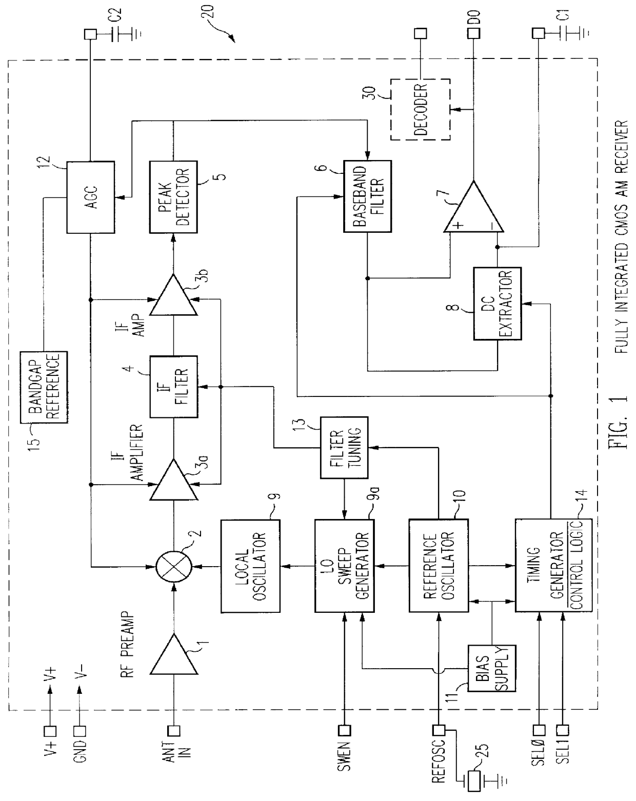 Fully integrated all-CMOS AM receiver