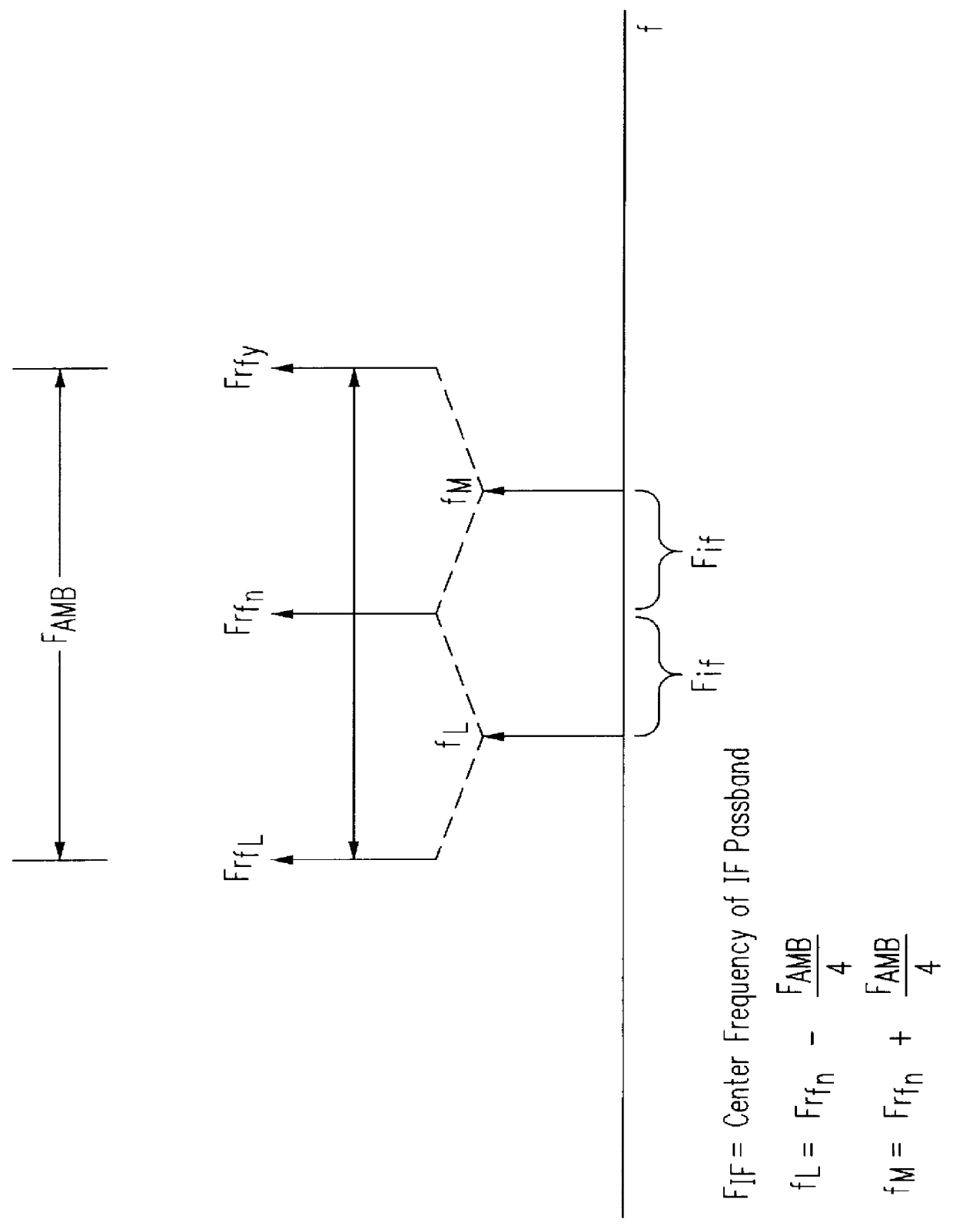 Fully integrated all-CMOS AM receiver