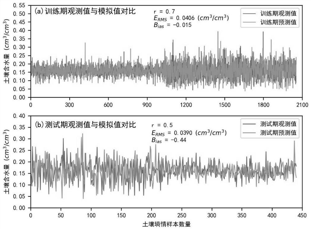 A surface soil water content-coupled regional scale maximum pore conductance calculation method