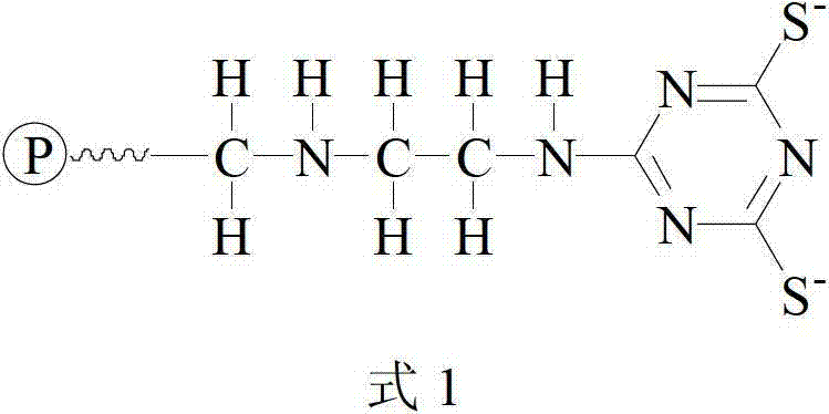 Functional resin containing 4,6-dimercapto-1,3,5-triazine alkali metal salt and preparation method thereof