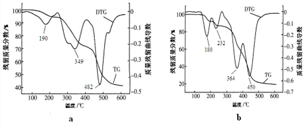 Functional resin containing 4,6-dimercapto-1,3,5-triazine alkali metal salt and preparation method thereof