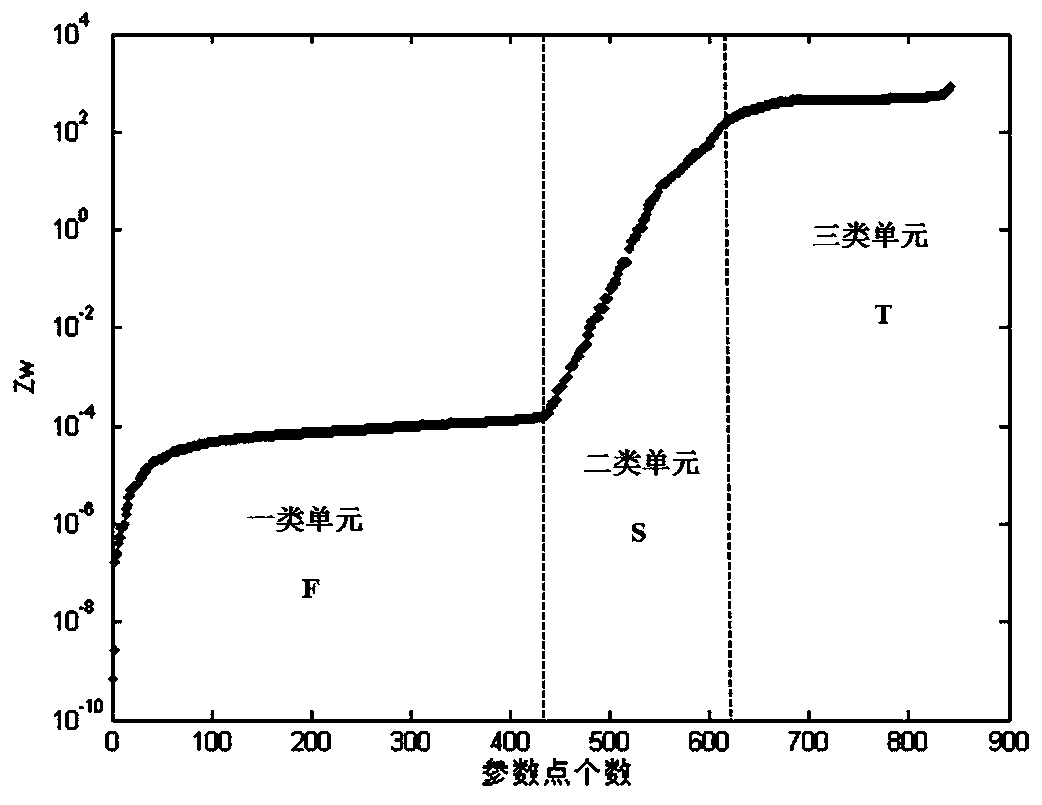 Method for dividing dynamic flowing units of extra-high-water-cut stage oil reservoir