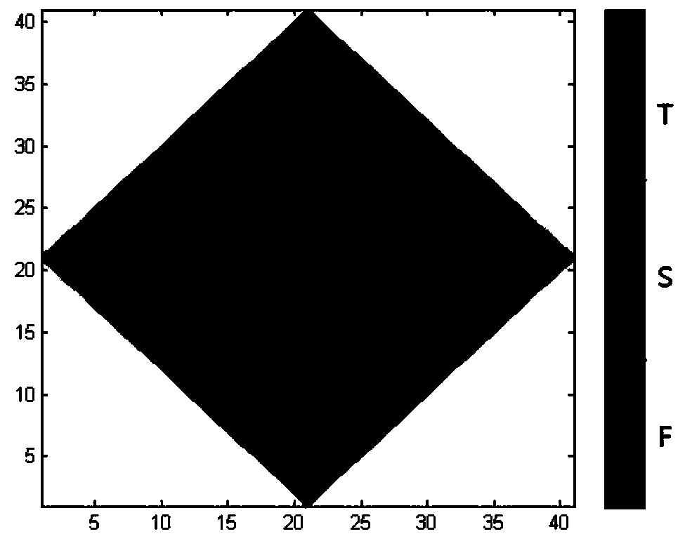 Method for dividing dynamic flowing units of extra-high-water-cut stage oil reservoir