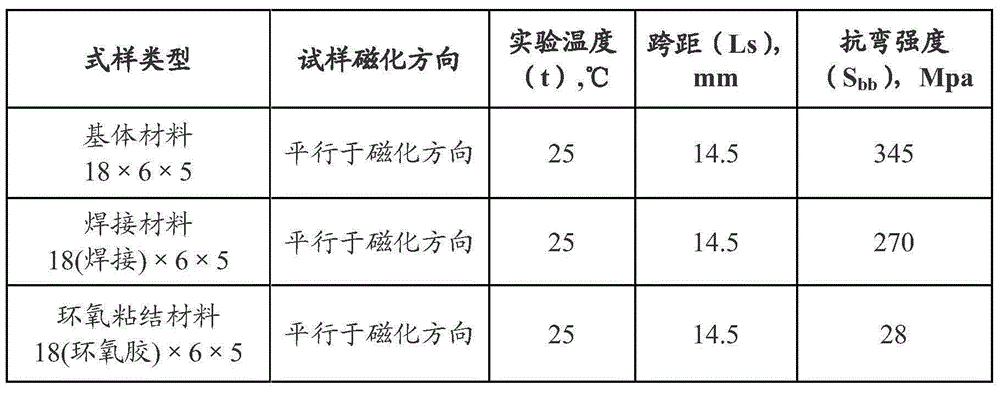 Welding method for sintered NdFeB permanent magnets