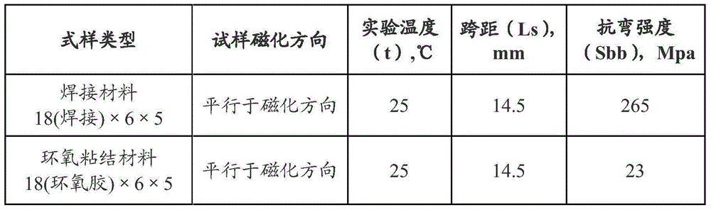 Welding method for sintered NdFeB permanent magnets