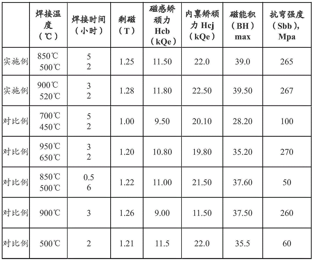 Welding method for sintered NdFeB permanent magnets