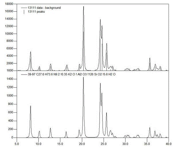 Regeneration method of deactivated catalyst