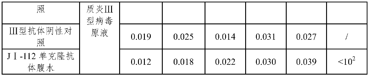 A kind of monoclonal antibody against poliomyelitis type I virus and its application