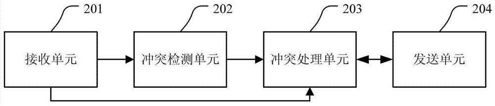 A method and device for dealing with nickname conflicts in a trill network