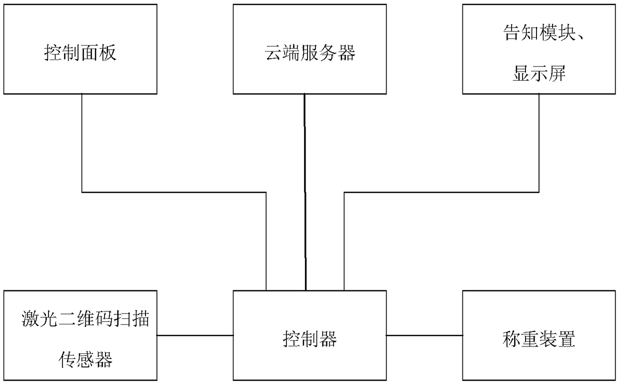 Intelligent garbage can capable of automatically identifying unknown garbage types and garbage sorting method