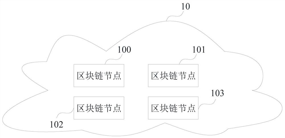 Consensus method, device and blockchain system