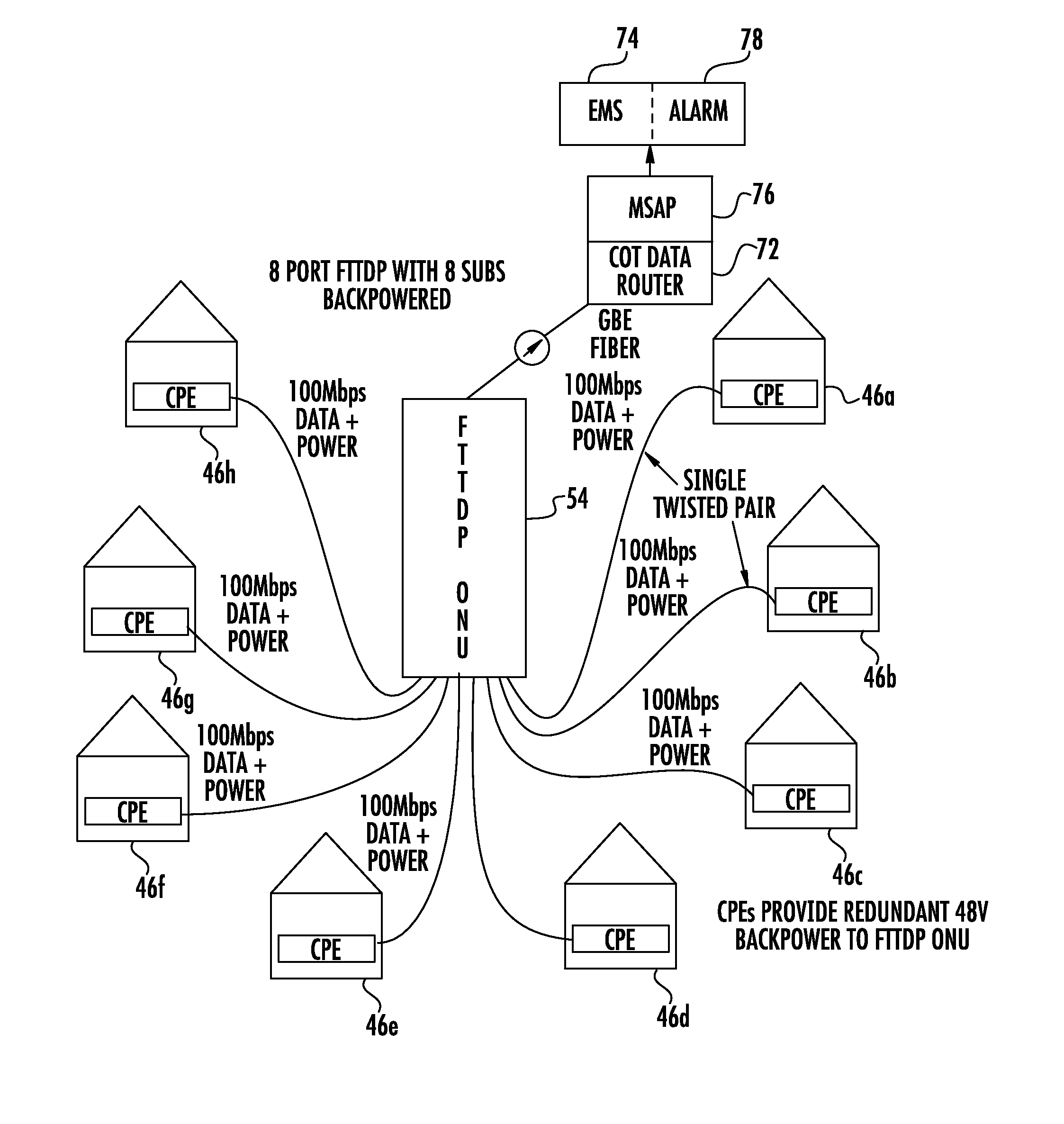 Optical network unit with redundant reverse powering from customer premises equipment with alarm fault discrimination indicative for power fault condition