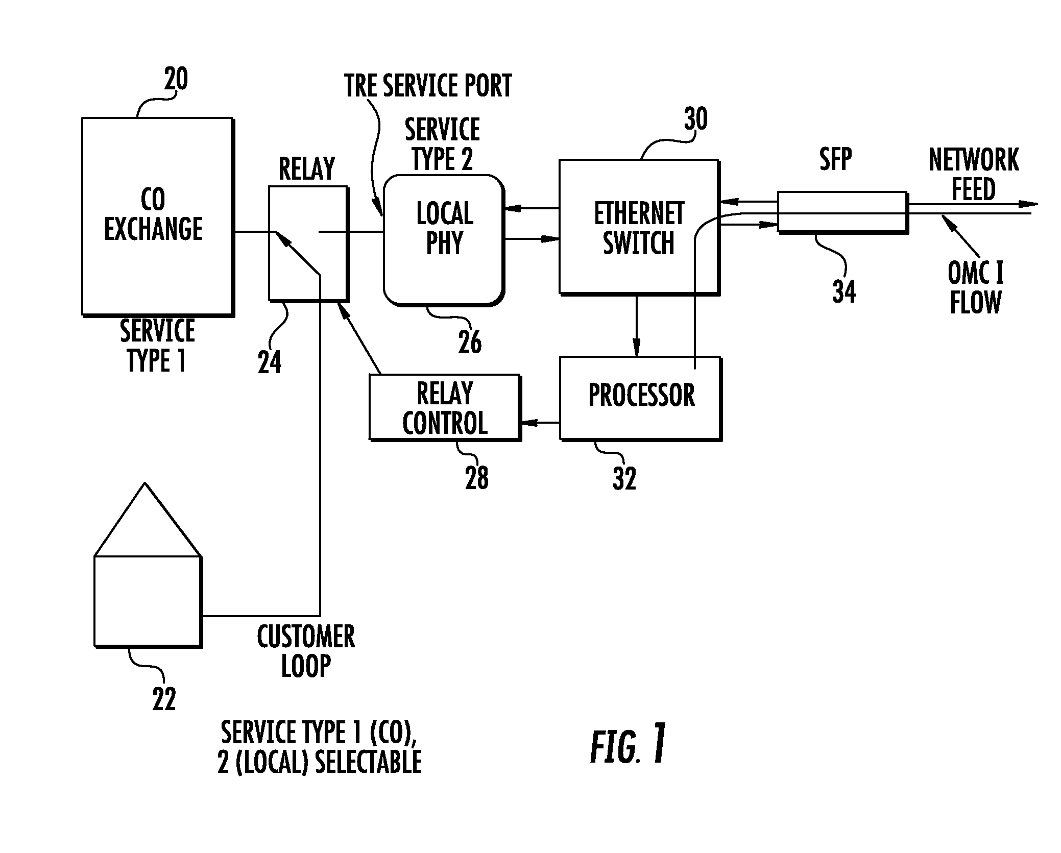 Optical network unit with redundant reverse powering from customer premises equipment with alarm fault discrimination indicative for power fault condition