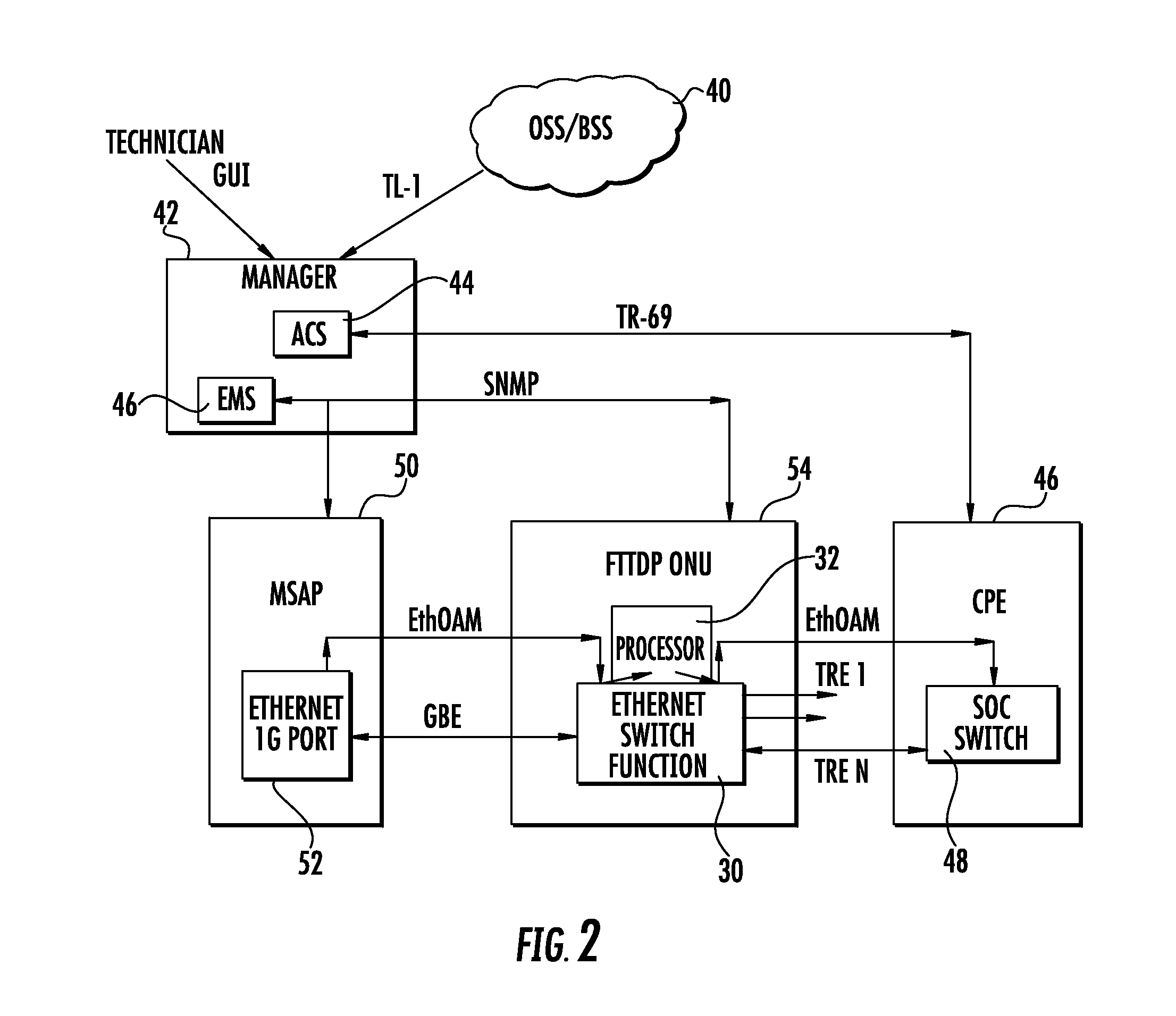 Optical network unit with redundant reverse powering from customer premises equipment with alarm fault discrimination indicative for power fault condition