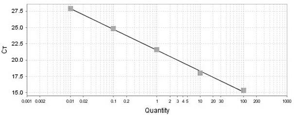 General atherosclerosis detection primer group for persons and machin, detection chip and detection method