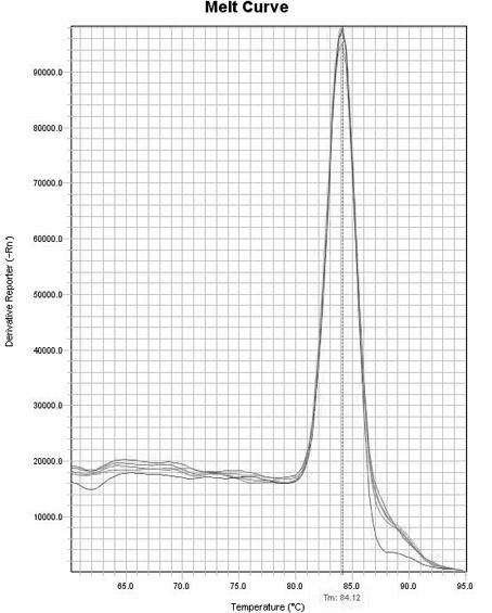 General atherosclerosis detection primer group for persons and machin, detection chip and detection method