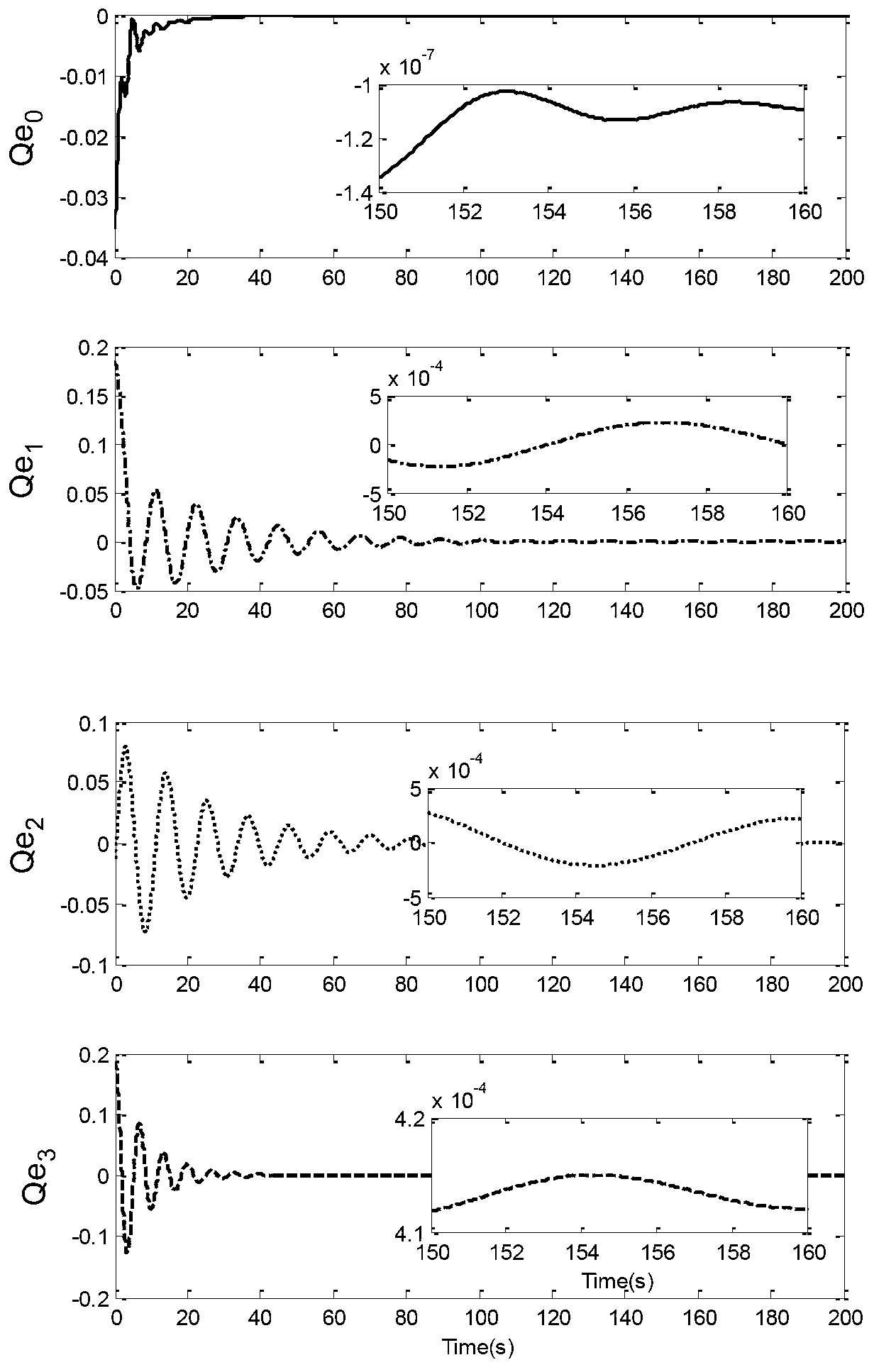 Spacecraft attitude control method based on variable and inertia flow velocity adjustment controller and actuating mechanism of spacecraft attitude control method