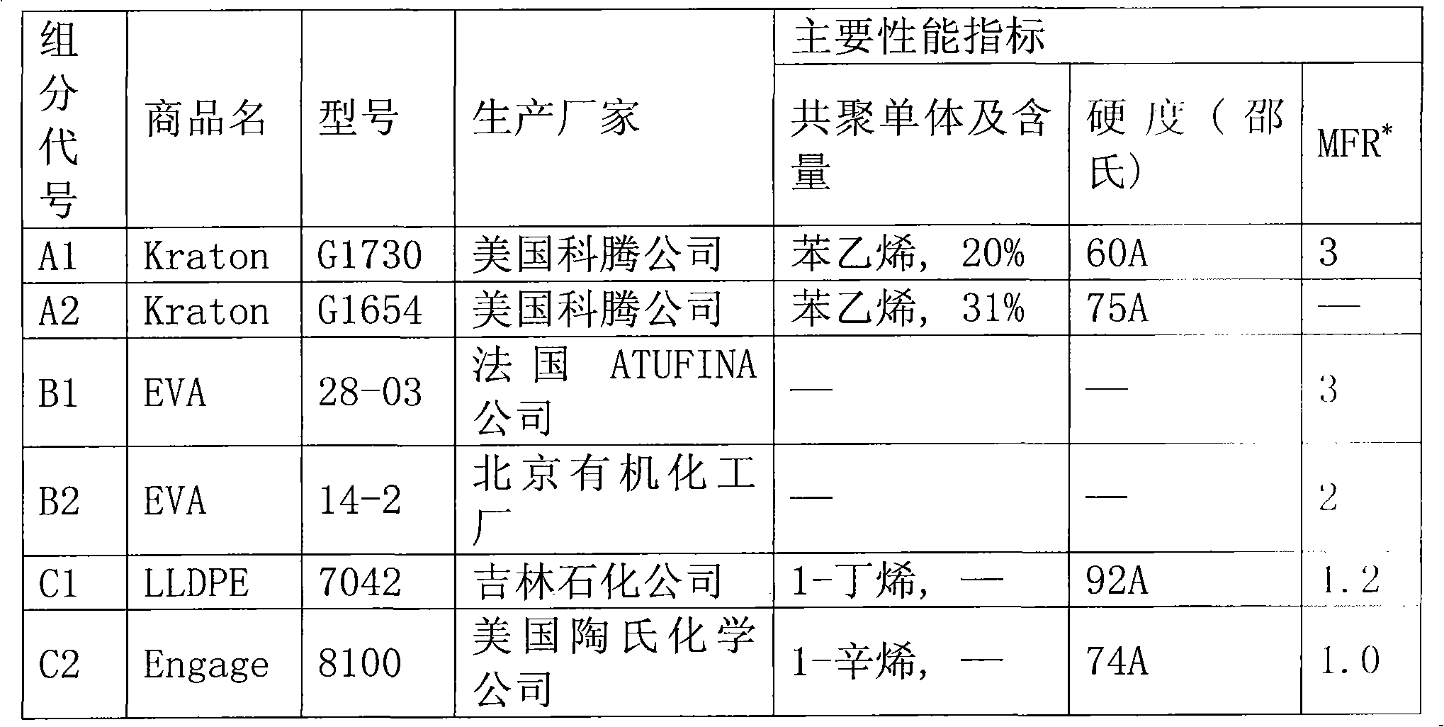 Polyolefin thermoplastic elastomer blood storage material and preparation method thereof