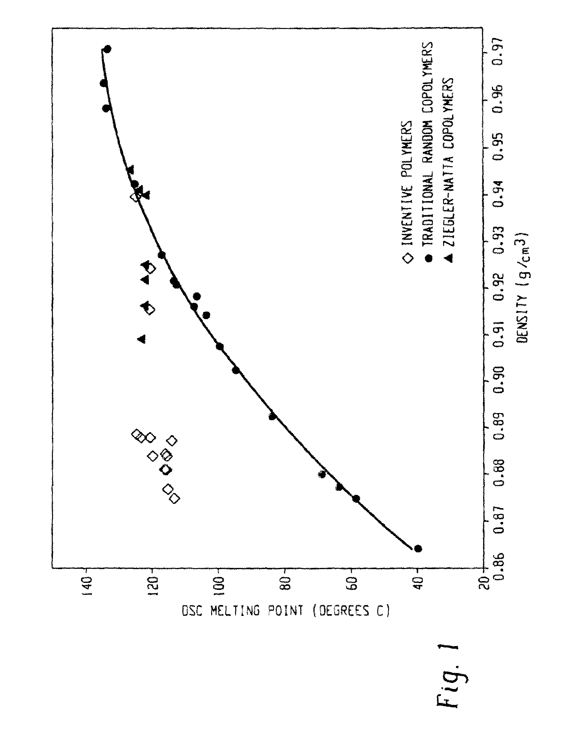 Polyolefin compositions and articles prepared therefrom, and methods for making the same