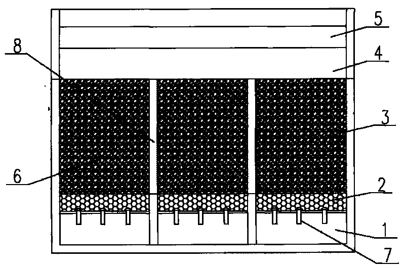 Upward-flow biological aerated filter