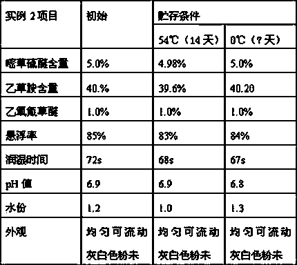 Weeding composition containing pyrithiobac-sodium