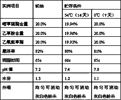 Weeding composition containing pyrithiobac-sodium