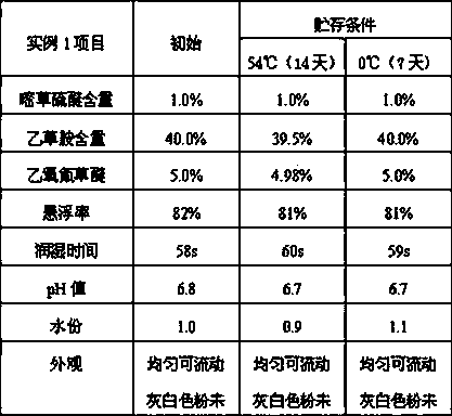 Weeding composition containing pyrithiobac-sodium