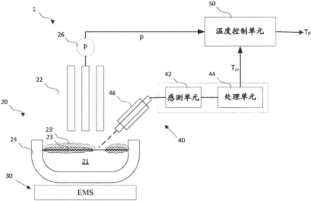 A system and a method for determining temperature of a metal melt in an electric arc furnace