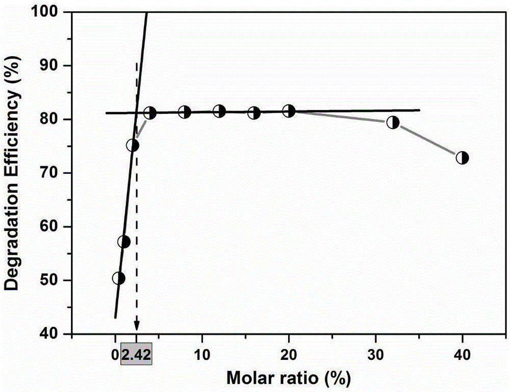 Metal-organic framework material photosensitization titanium dioxide co-catalyst, and preparation method and application thereof