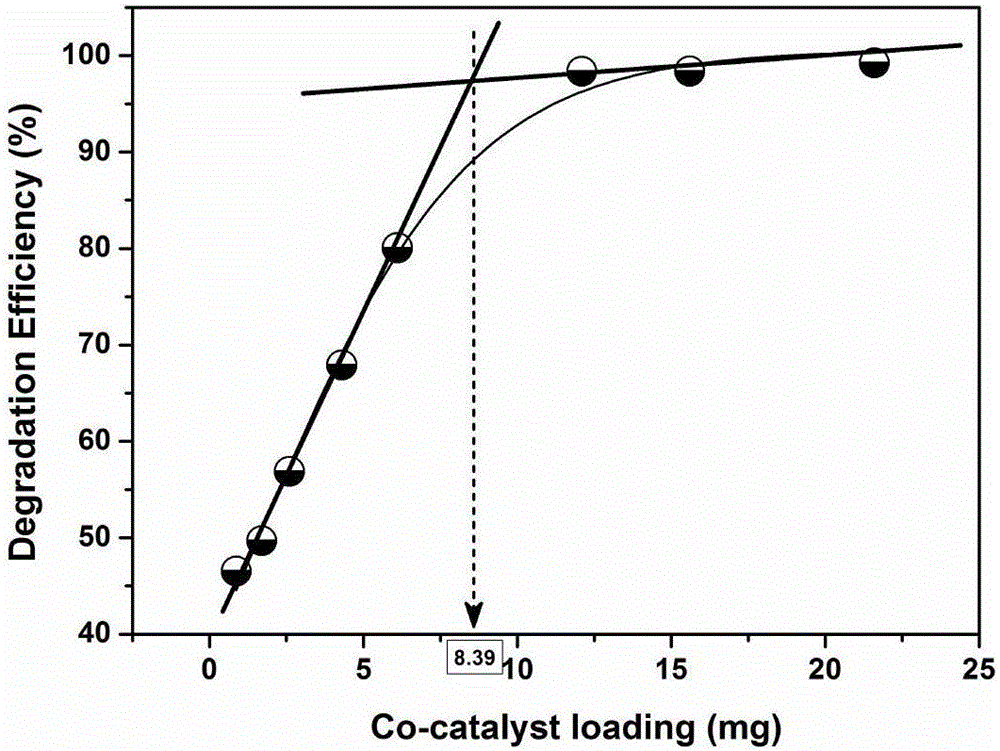 Metal-organic framework material photosensitization titanium dioxide co-catalyst, and preparation method and application thereof