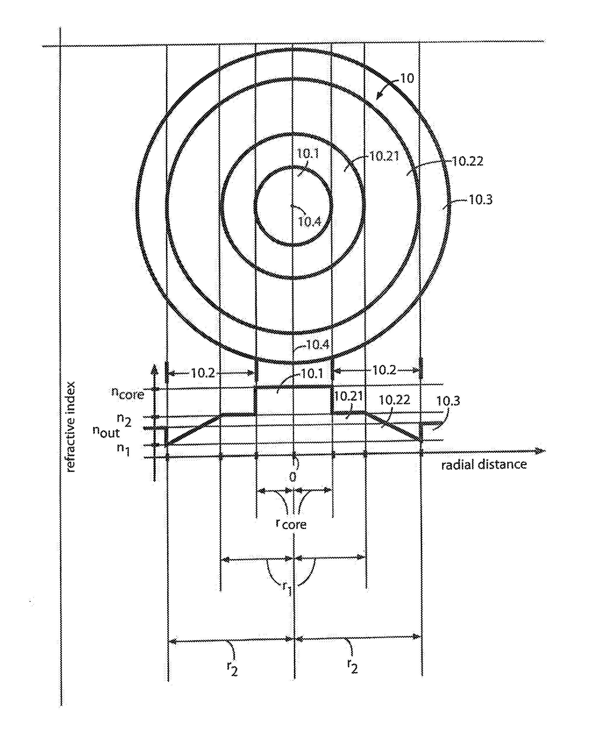 Large Mode Area Optical Fibers With Bend Compensation