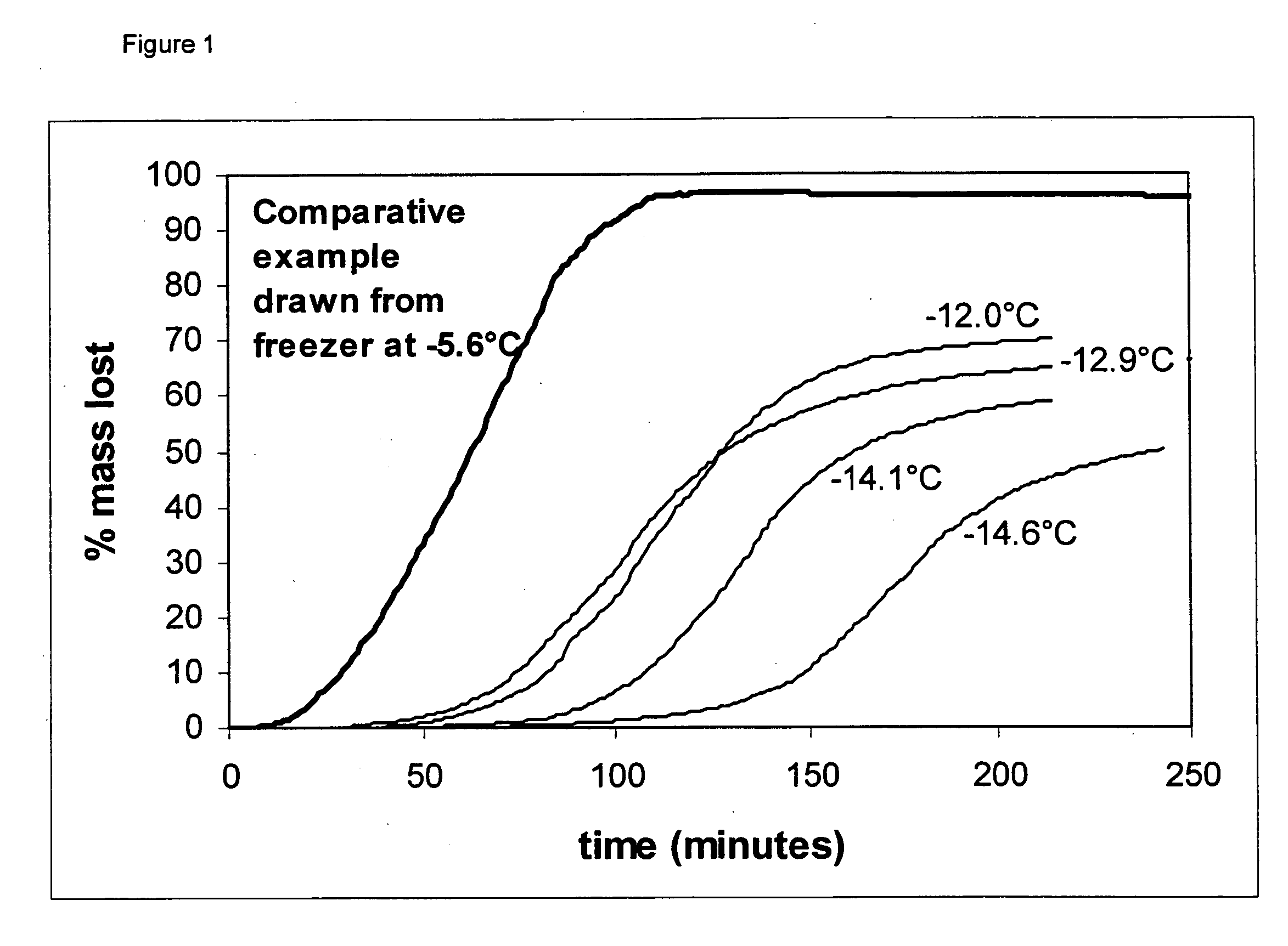 Methods for production of frozen aerated confections