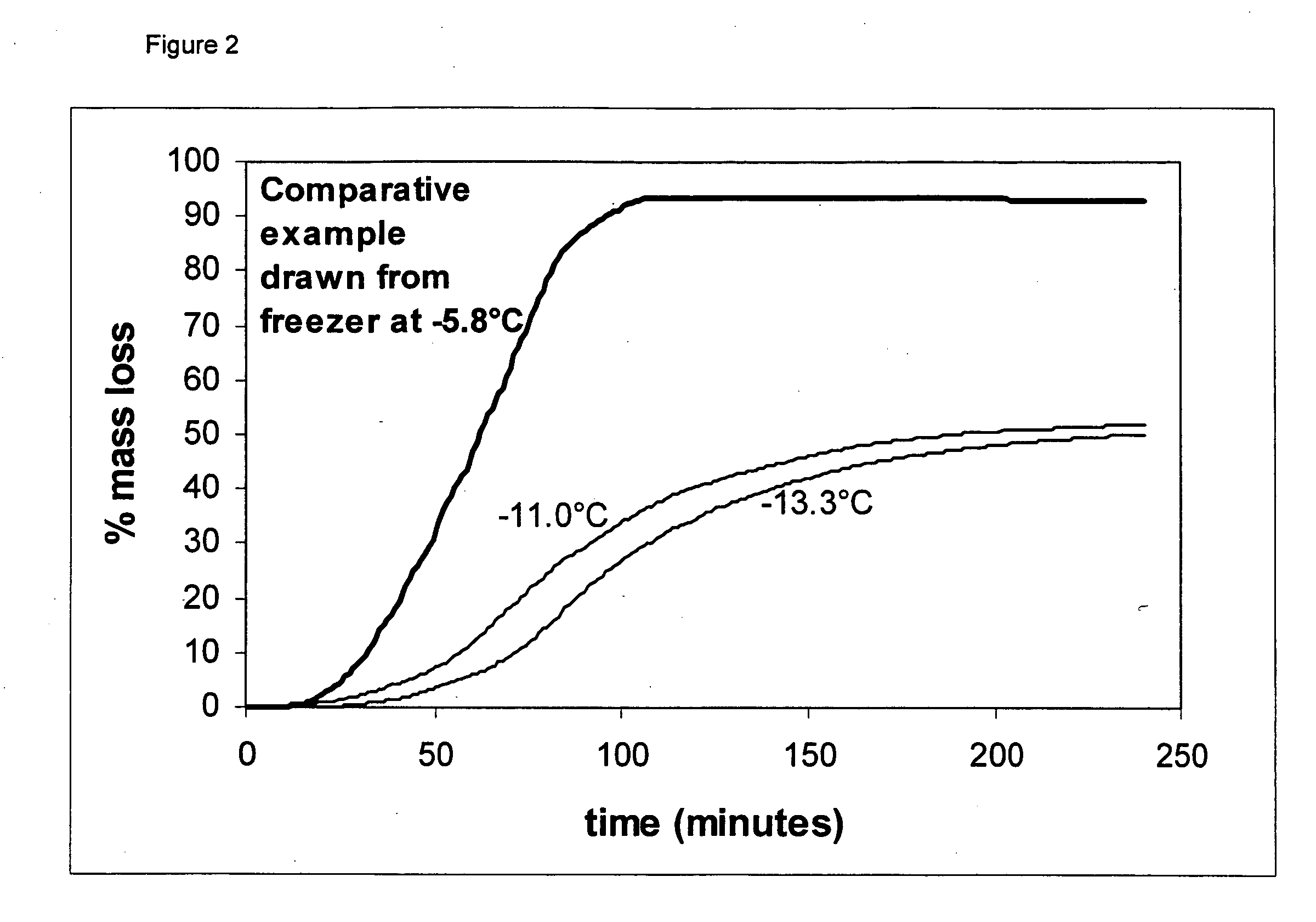 Methods for production of frozen aerated confections