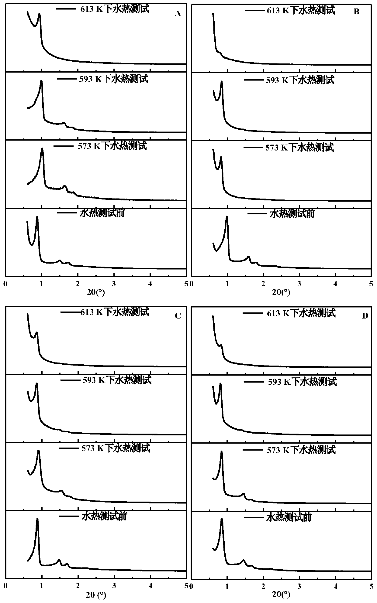 A mesoporous catalyst with hydrothermal stability, preparation method and method for preparing bio-oil by catalyzing hydrothermal liquefaction of microalgae