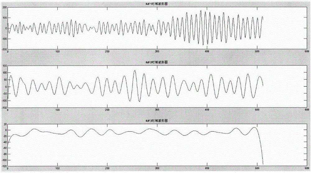 Circuit breaker fault diagnosis method based on Hilbert-Huang transform algorithm