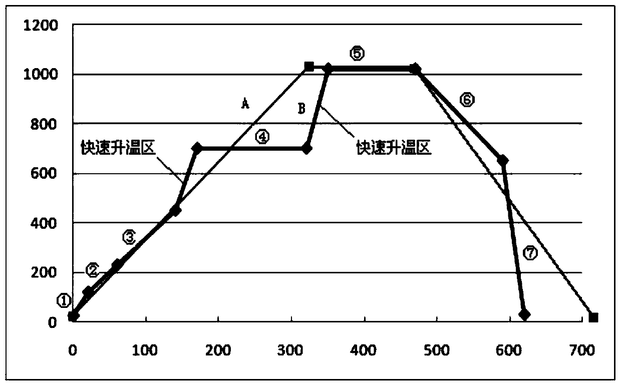 A process for preparing high-purity ultra-fine barium titanate by an improved liquid-phase precipitation method