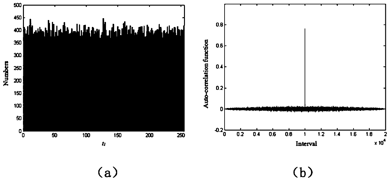 Random blocking chaotic image encryption method