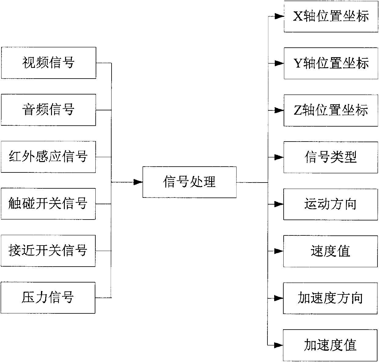 Interactive type three-dimensional editing device and method of LED (Light-emitting Diode) lamplight scene