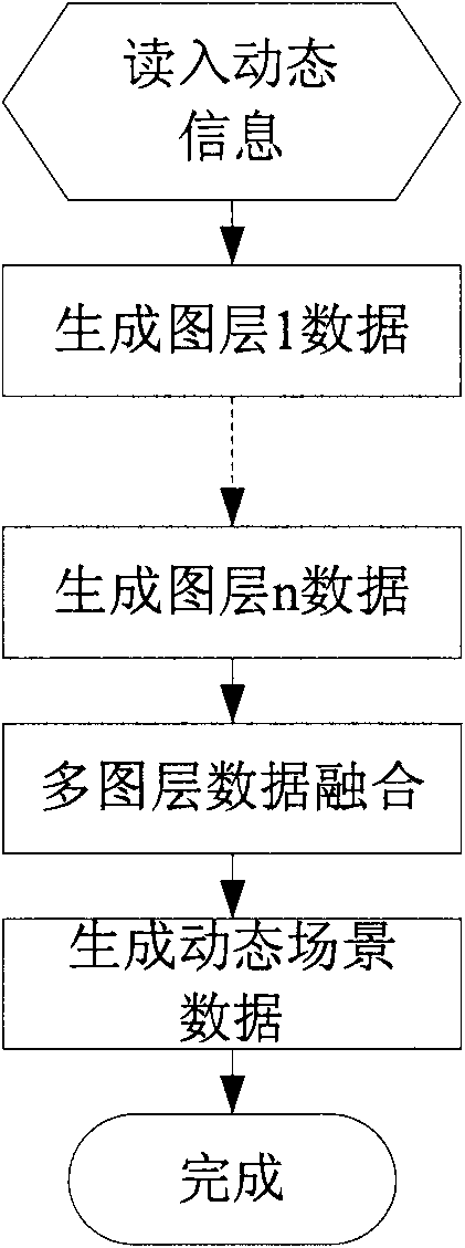 Interactive type three-dimensional editing device and method of LED (Light-emitting Diode) lamplight scene