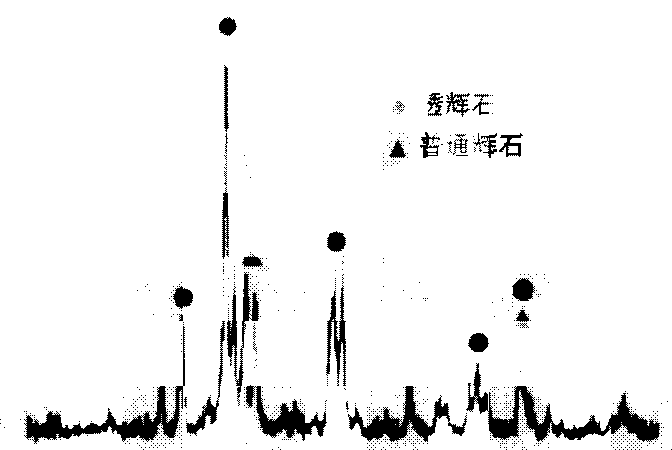 Wear-resistant crystallized glass plate and preparation method thereof