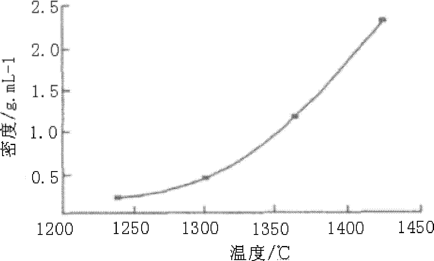 Wear-resistant crystallized glass plate and preparation method thereof