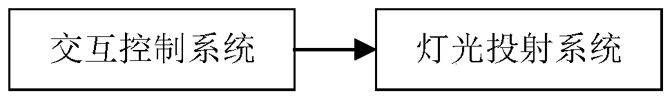 Lamplight-based information prompting/pushing system, method and vehicle