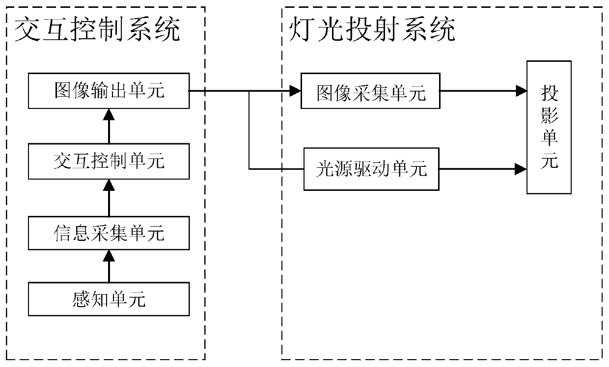 Lamplight-based information prompting/pushing system, method and vehicle