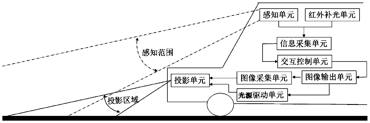 Lamplight-based information prompting/pushing system, method and vehicle