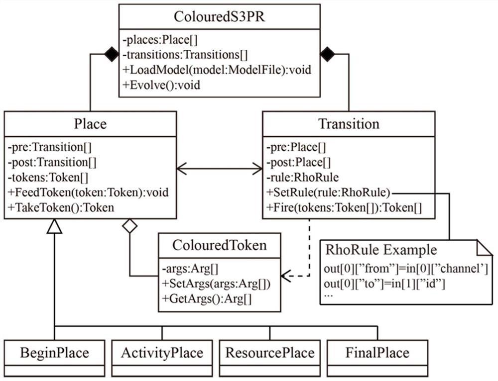 Digital twin control logic generation method for complex cyber-physical products shared by virtual and real