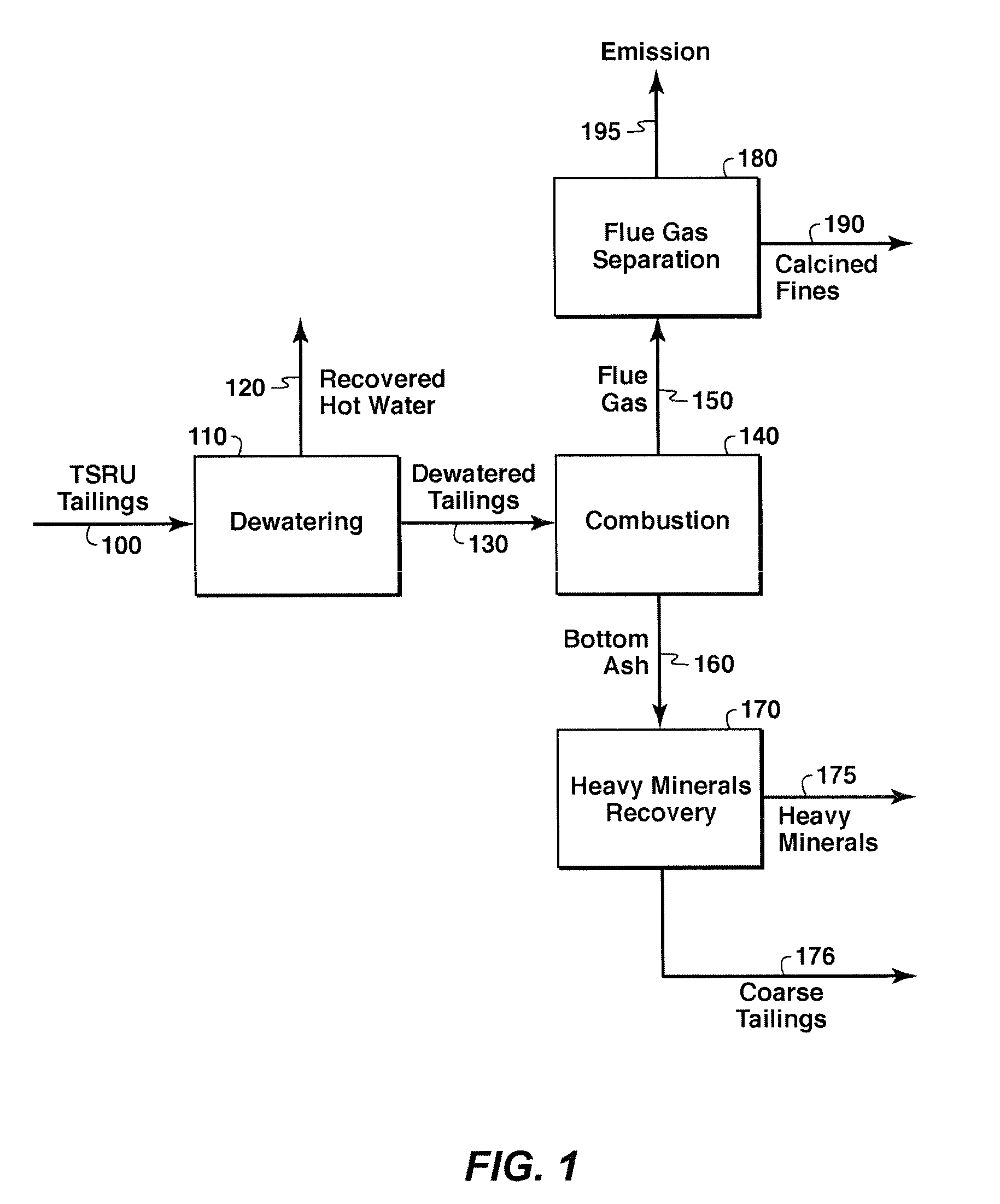 System and method for treating tailings from bitumen extraction