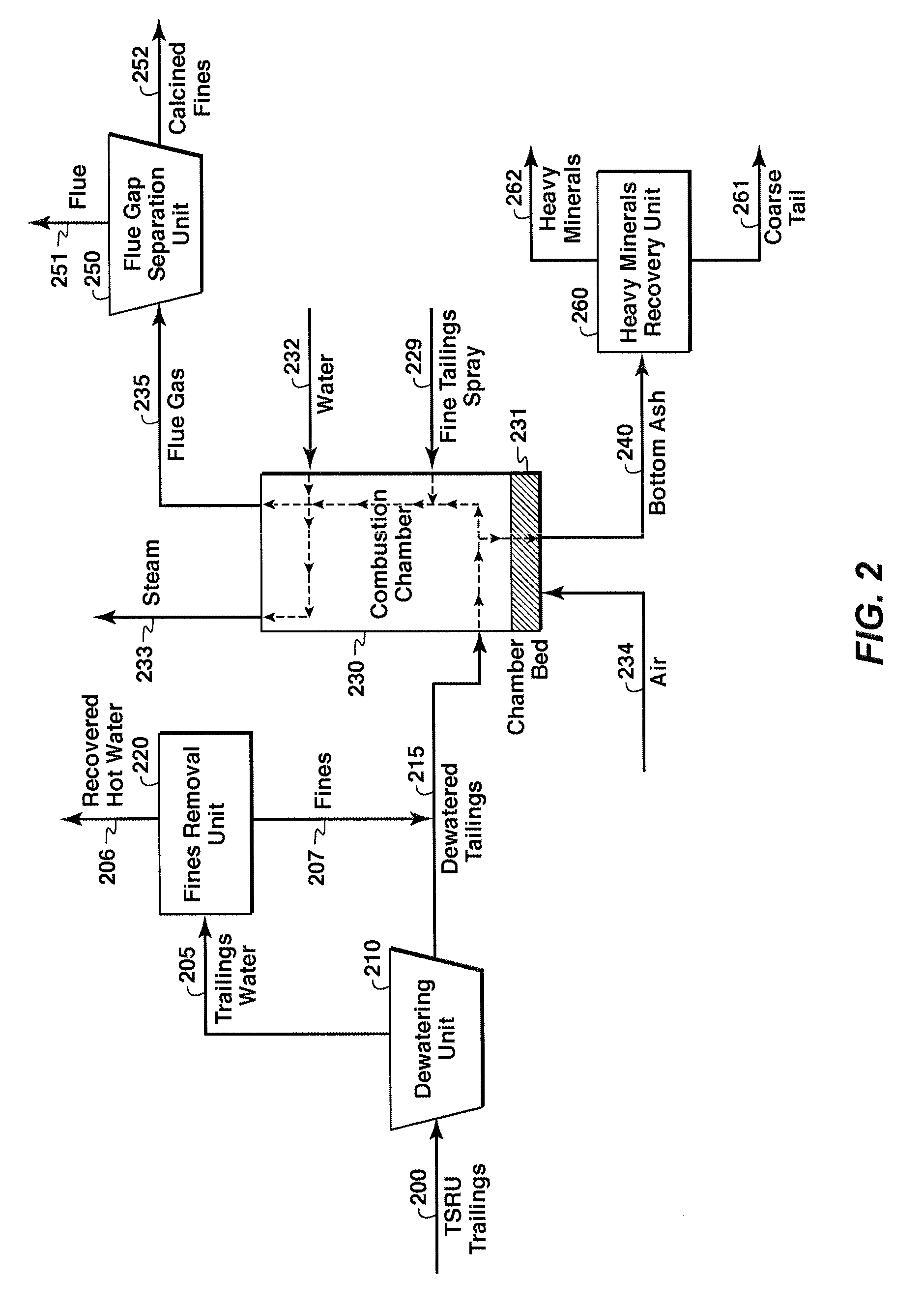 System and method for treating tailings from bitumen extraction