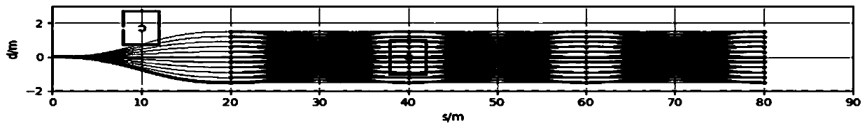 Multi-objective optimization-based unmanned vehicle motion planning method