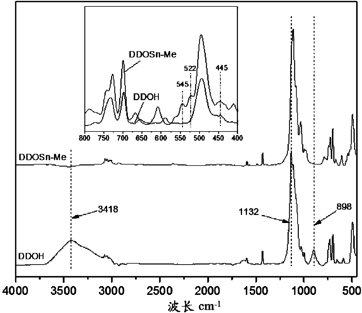 Metallic tin-containing double-decker polyhedral oligomeric silsesquioxane, and preparation method and application thereof